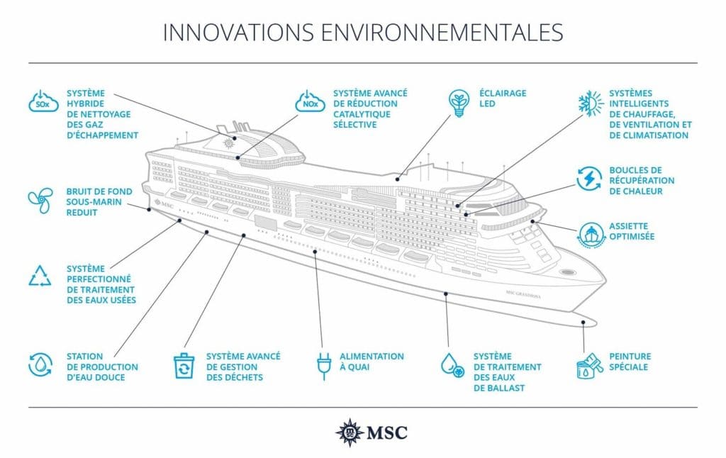 MSC Croisières et les innovations environnementales