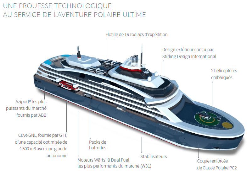 Cuve GNL fournie par GTT d'une capacité optimisé de 4500m3 avec une grande autonomie